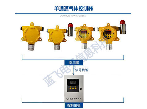 单通道气体控制器