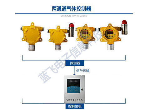 两通道气体控制器