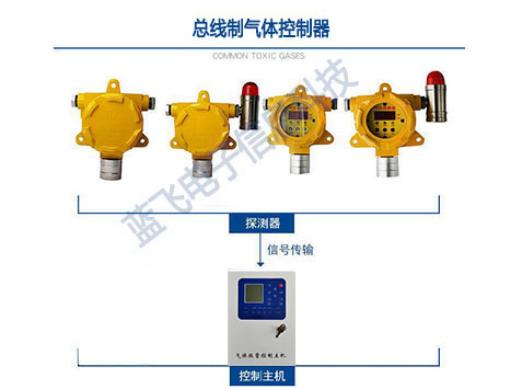 总线制气体控制器