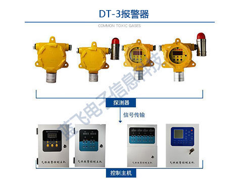 DT-3报警器