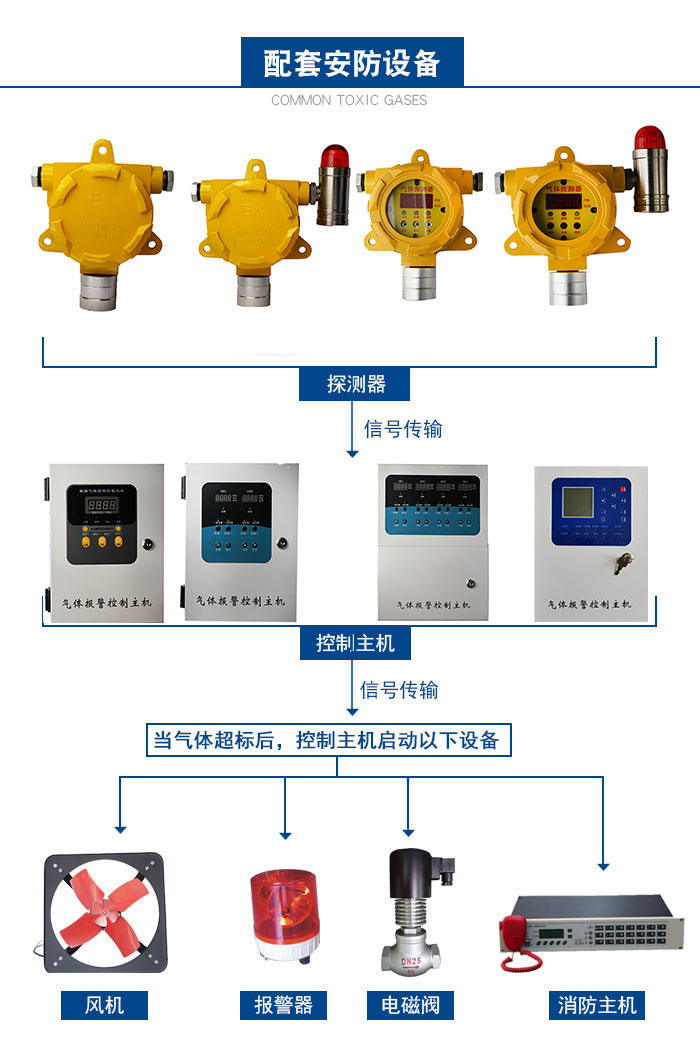 配套安防设备.jpg